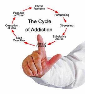 Drugs Abuse Cycle